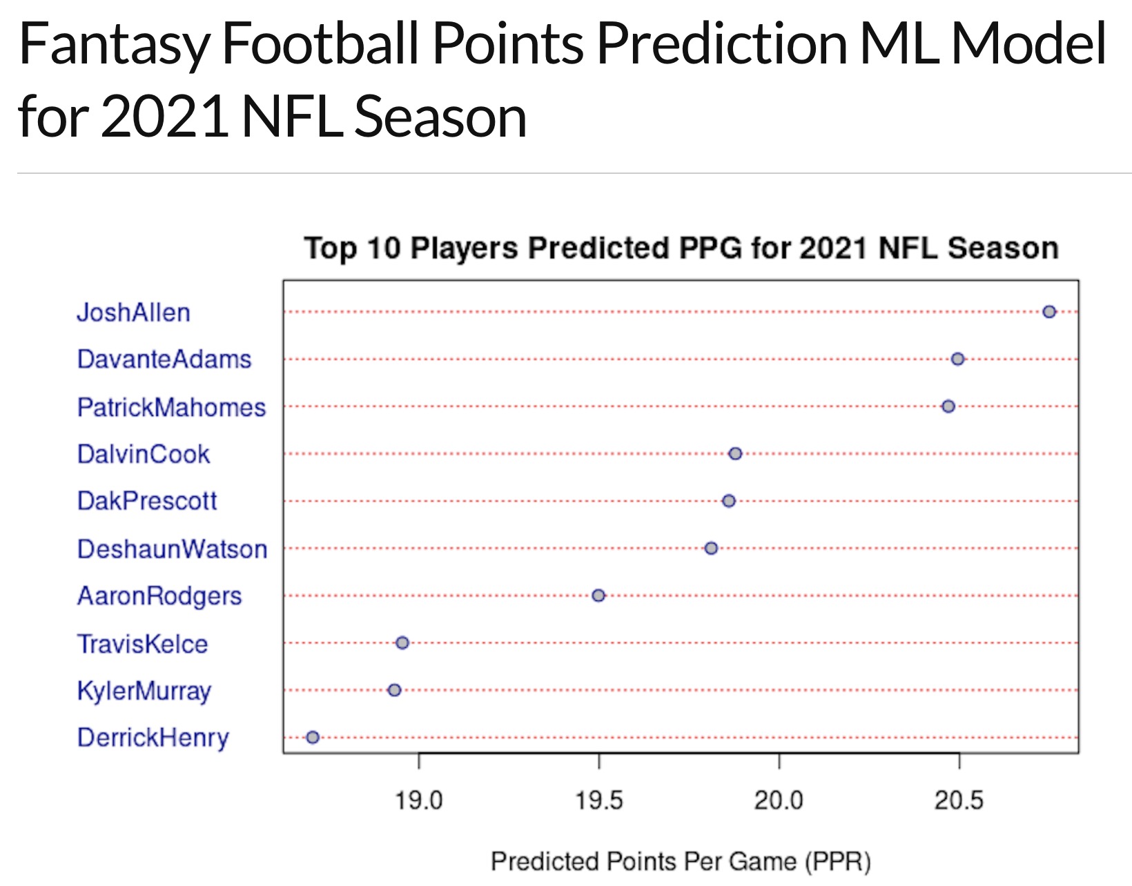 Fantasy Football