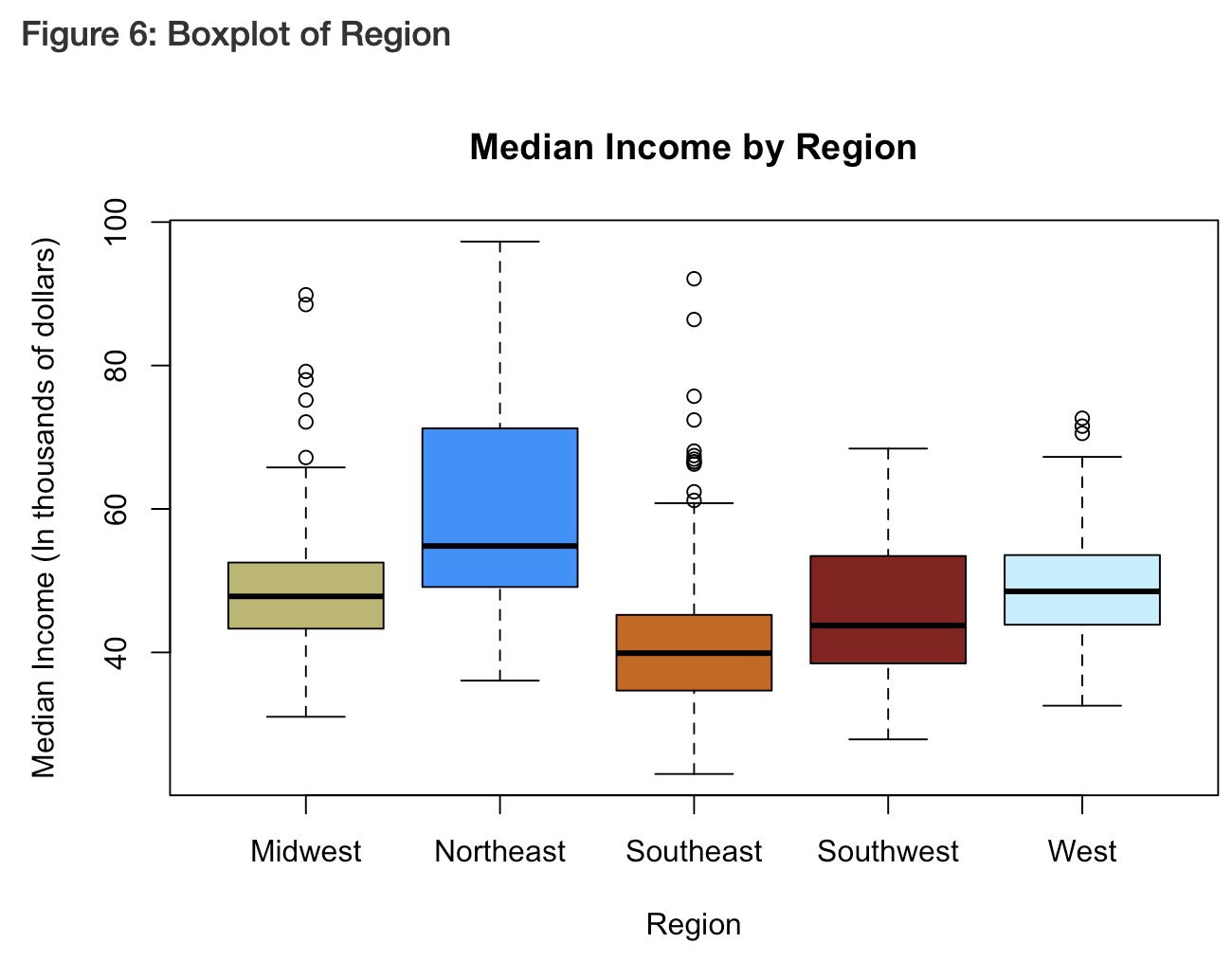 Median Income Picture